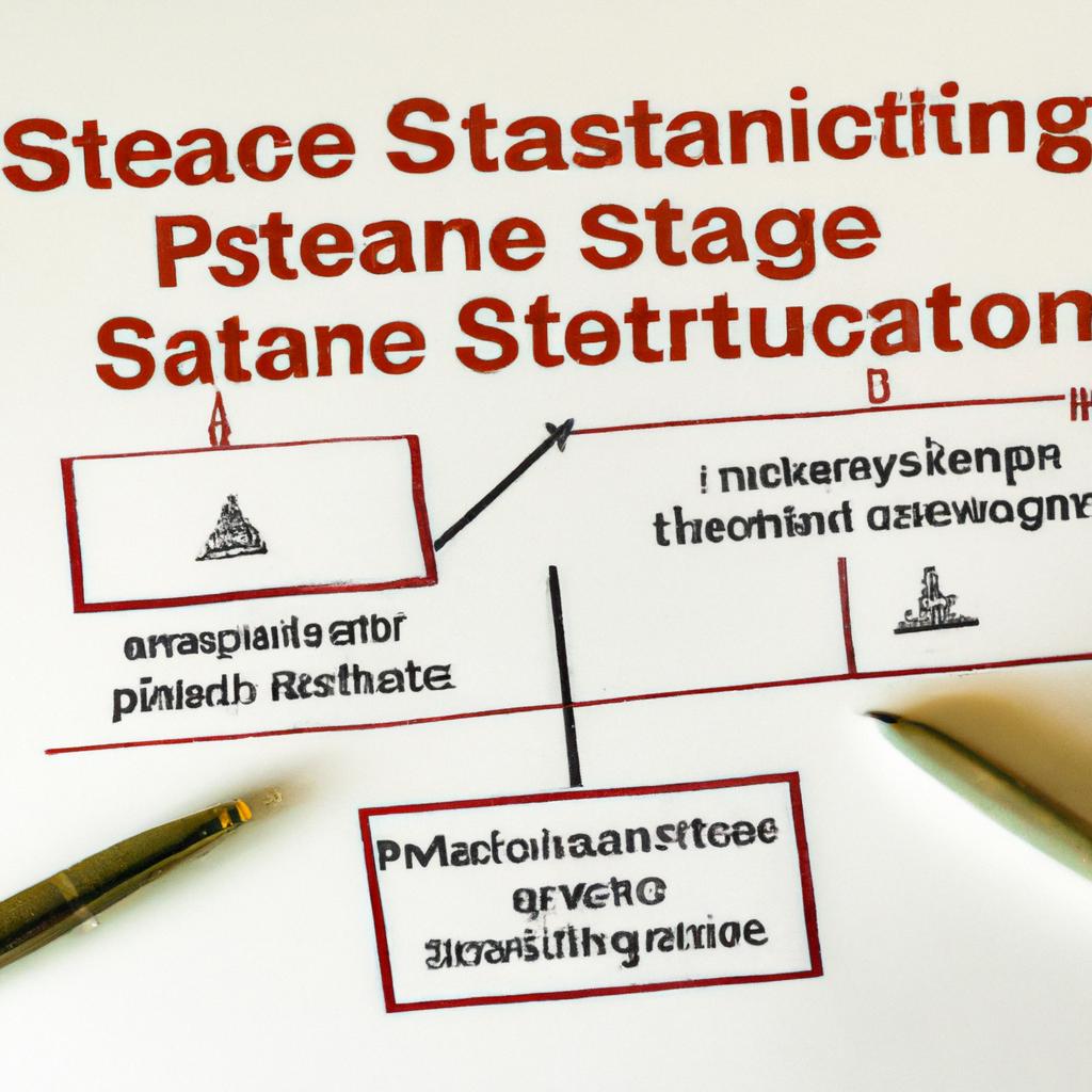 Strategic Planning Considerations for Estate Distribution