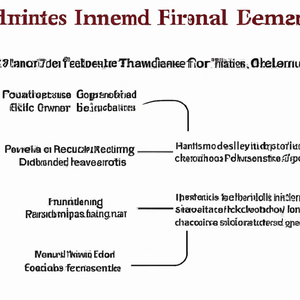 1. Understanding the Timelines for⁣ Distribution of Inheritance Funds to Beneficiaries